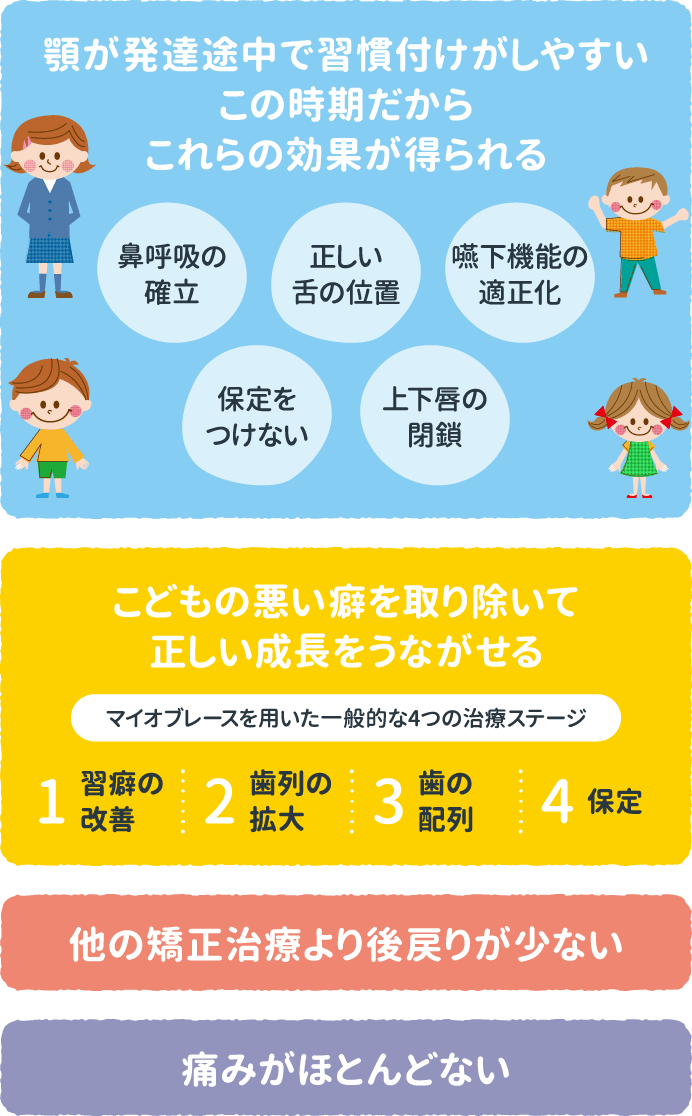 マイオスマイル 横須賀の矯正歯科 マウスピース矯正 はる歯科クリニック